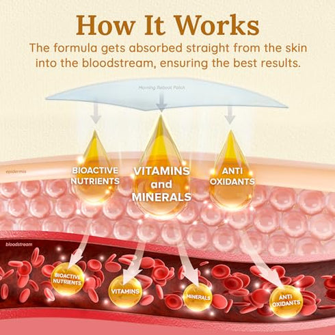 JJ CARE Morning Reboot Patch (Pack of 30, 50)