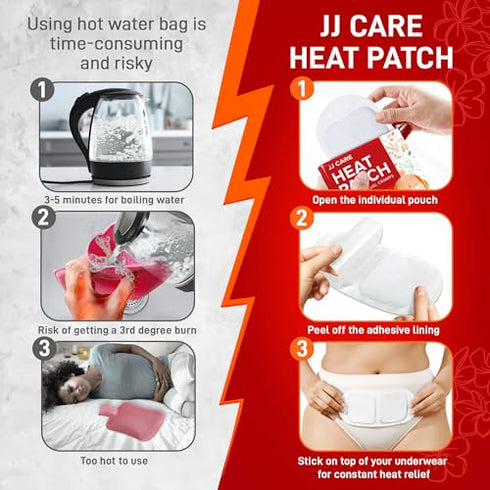 JJ CARE Heat Patch for Menstrual Cramp Relief