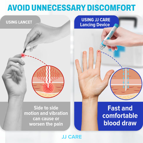 JJ CARE Lancing Device, Lancet Pen with 10 Adjustable Depth Settings, Lancing Device for Diabetes Testing with Push Button Ejector, Diabetic Lancet Device Reduce Pain for Blood Glucose Testing
