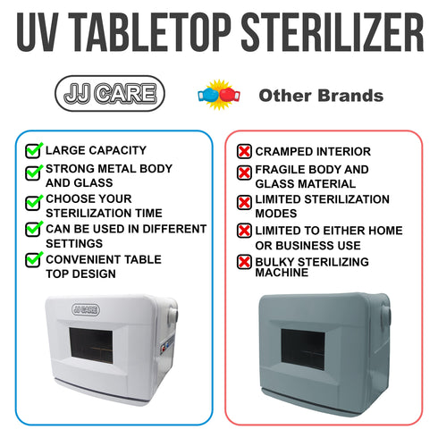 UV Sterilizer Cabinet 8L, Nail & Beauty