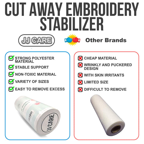JJ CARE Cut Away Fabric Stabilizer for Embroidery 15"x30 Yards, Cut Away Embroidery Stabilizer, Cut Away Medium Stabilizer, Cutaway Stabilizer Roll, Embroidery Cut Away Backing (White)