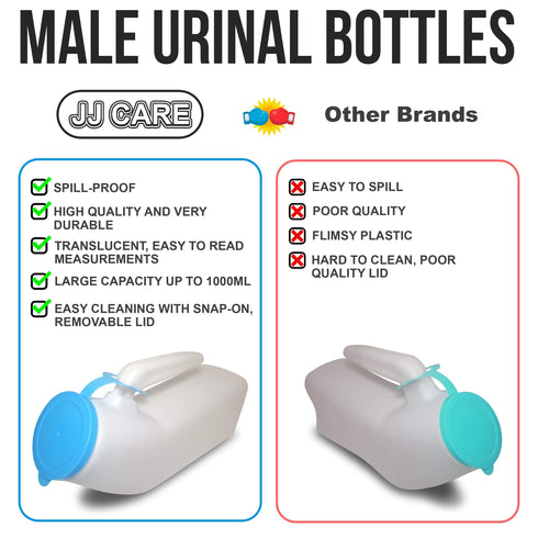 JJ CARE Portable Urinals for Men Spill Proof - Plastic Urine Bottles for Men - Car Travel Pee Bottle Male Urinal for Seniors