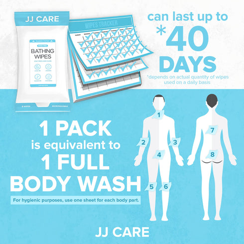 JJ CARE Shower Wipes For Adults No Rinse (Pack of 10, 40)