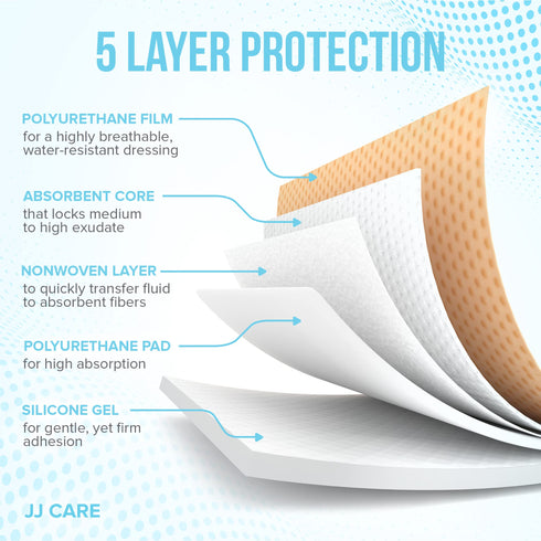 Silicone Foam Dressing, 2x5 Silicone Bandages for Wounds, Absorbent Foam Dressing with Adhesive Border, Medical Bandage with Showerproof Adhesive